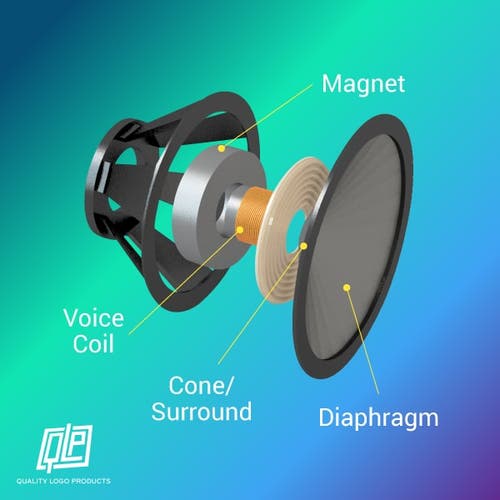 How Does a Bluetooth Speaker Work?