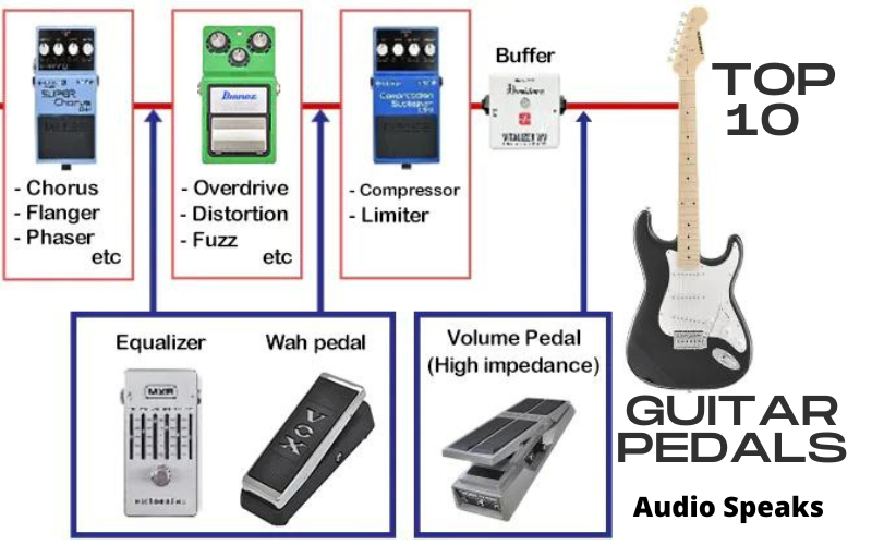 Best Cheap Guitar Pedals to Enhance the Sound Quality of Your Music