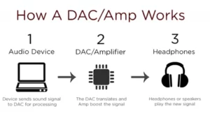 How Does a DAC Work