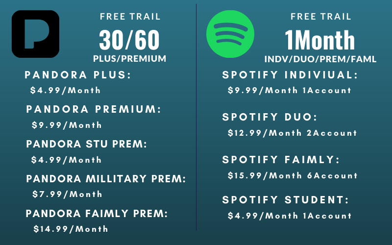 Pandora vs Spotify Price Plan Comparison