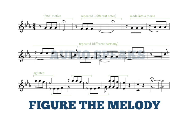 Figure the Melody
