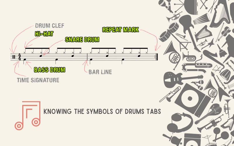 Knowing the Symbols of Drum Tabs