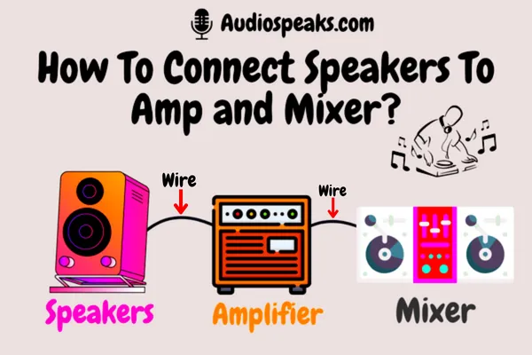 How To Connect Speakers To Amp and Mixer