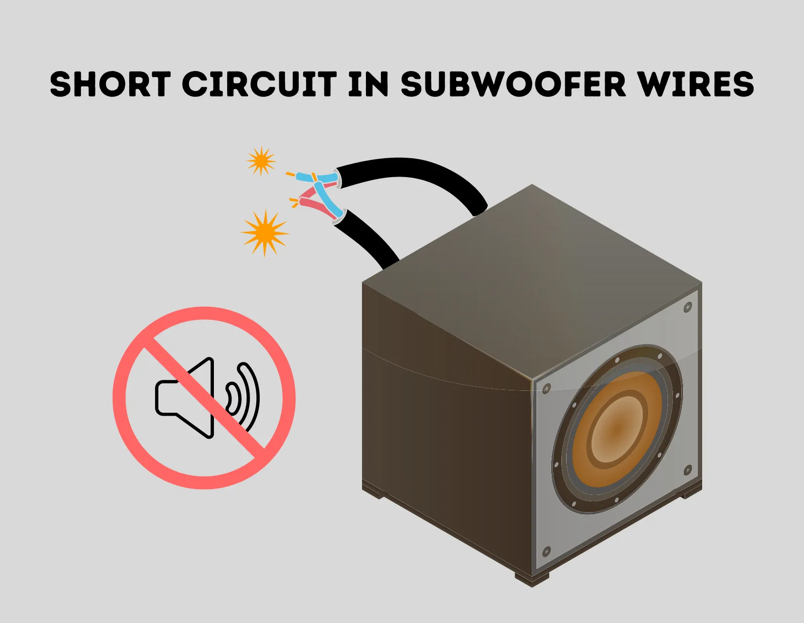 Short Circuit in subwoofer wires