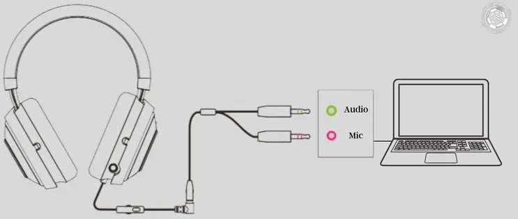 How to Use Headset Mic on PC with Two Jacks